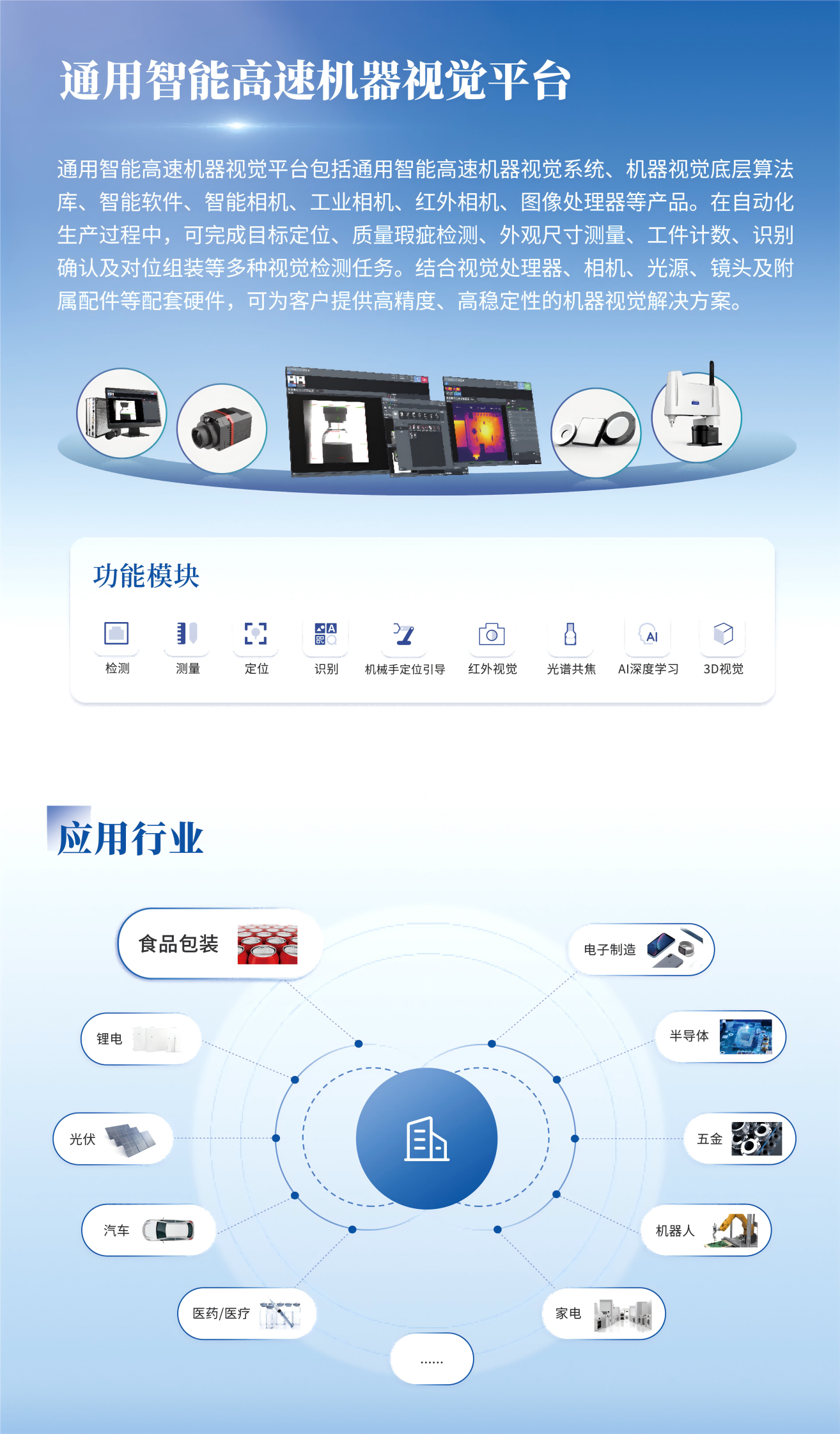 2平臺及應用行業(yè)(1)(壓縮啊1).png