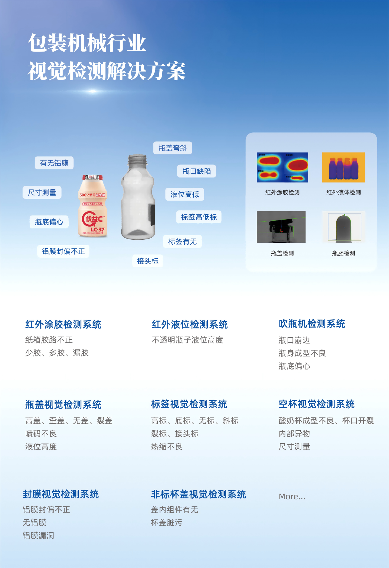 5包裝行業(yè)解決方案(1)壓縮.png
