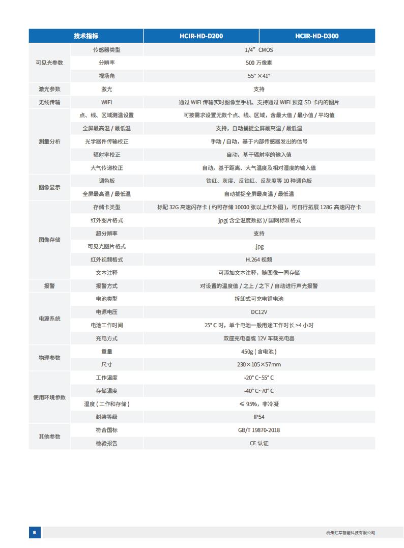 2025匯萃智能紅外產(chǎn)品手冊_16.jpg