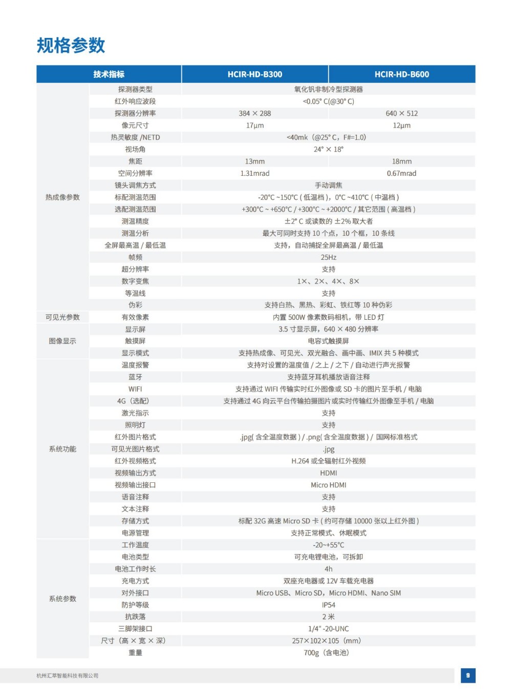2025匯萃智能紅外產(chǎn)品手冊_19.jpg